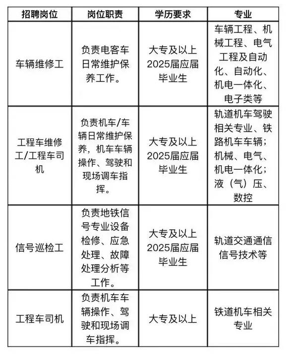 南京地铁招财务吗(南京地铁怎么样工资待遇)  第1张