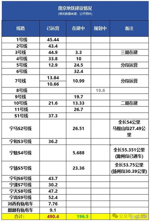 南京2018地铁通车里程(2025全国地铁里程排名是怎么样的)  第1张