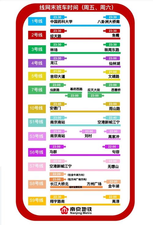 南京地铁晚上几点关闭(南京地铁的运营时间到晚上几点)  第1张