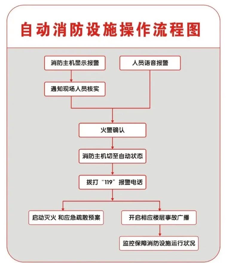 南京地铁消防fas维保(南京地铁运行对外服务承诺及行业规范是什么)  第1张