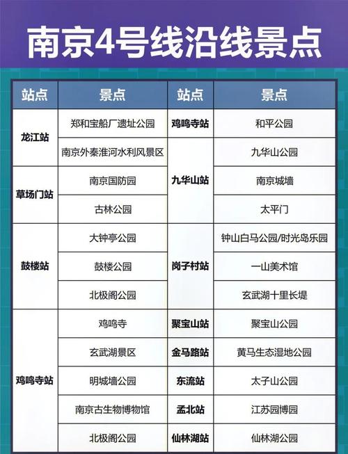 乘南京地铁游南京景点(南京地铁1号线能到达哪些旅游景点)  第1张