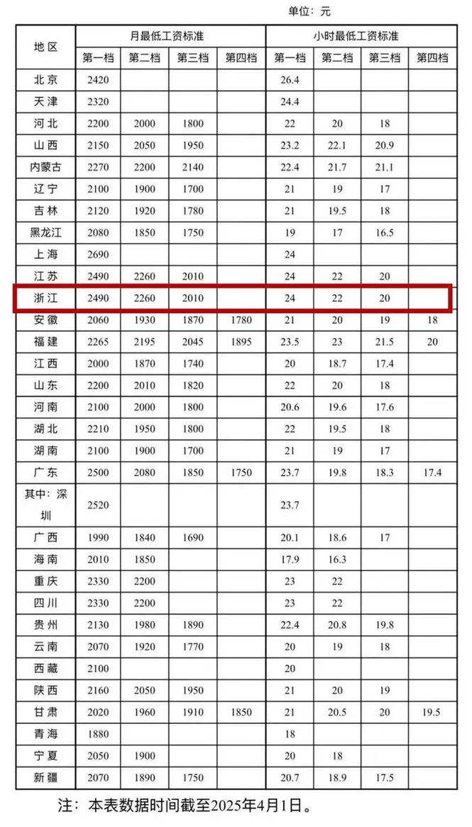 杭州地铁年终奖有多少(杭州地铁司机现在有多少工资一个月年薪大概有多少)  第1张