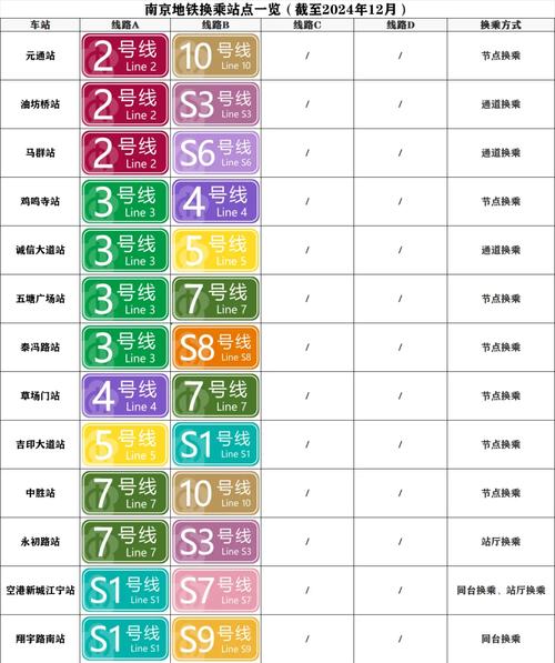 南京地铁怎么坐啊有人工售票么（南京地铁票务转正小结）  第1张