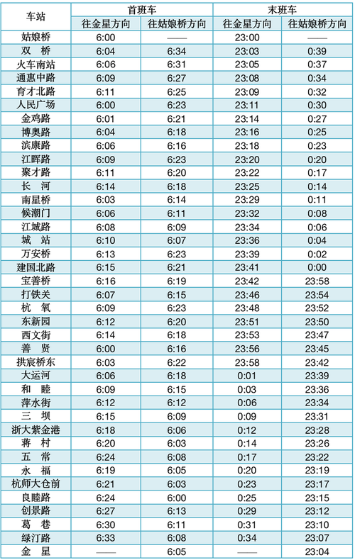 杭州地铁头班车几点(杭州地铁一号线早上几点开始运行)  第1张