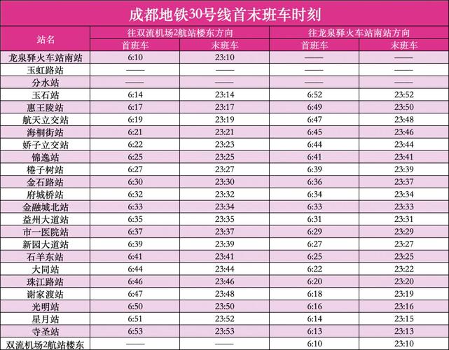 从成都站到东站换乘地铁需多少时间谢谢  第1张