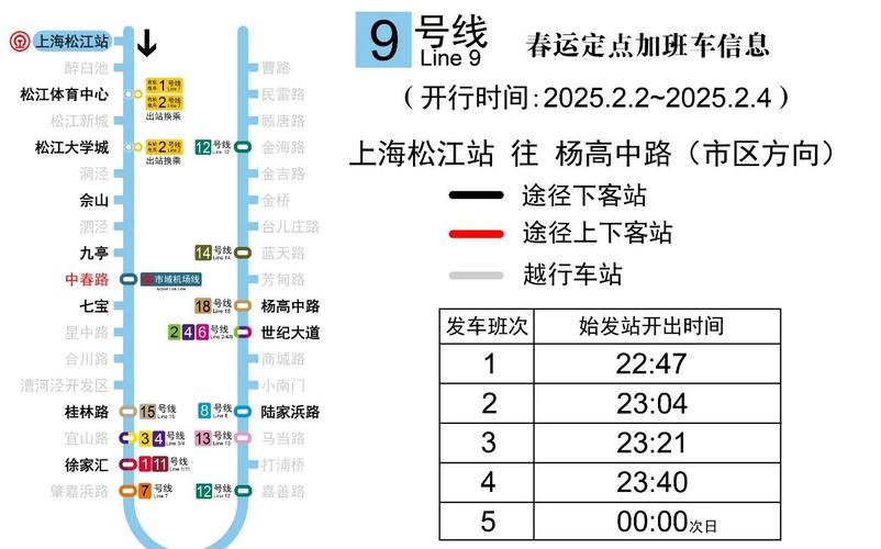 天津地铁9号线几奌发车  第1张