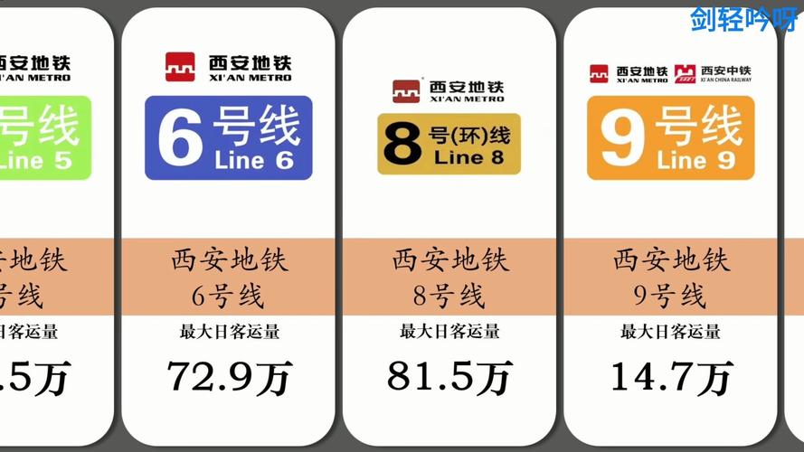 西安地铁日客流量  第1张