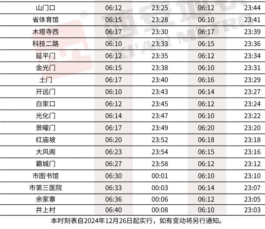 西安地铁什么时候开通 第1张 西安地铁什么时候开通 第1张