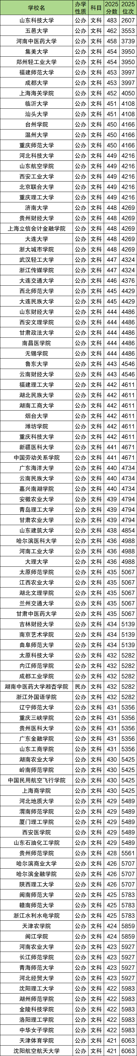 今年高考二本分数线是多少分录取？2025全国汇总  第3张