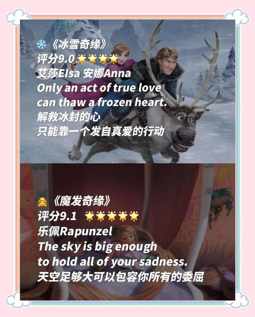 迪士尼动画电影教会我们的真理！20句充满人生哲理的金句大整理  第1张