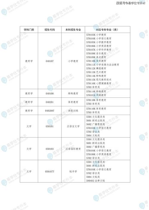 2025山东现代学院专科招生简章:计划招生人数、专业目录及学费 第1张 2025山东现代学院专科招生简章:计划招生人数、专业目录及学费 第1张