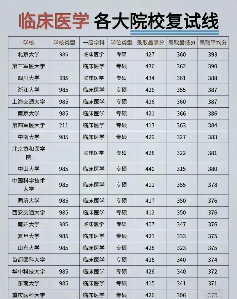 2025沈阳医学院录取分数线公布（附2024投档线对比）  第1张