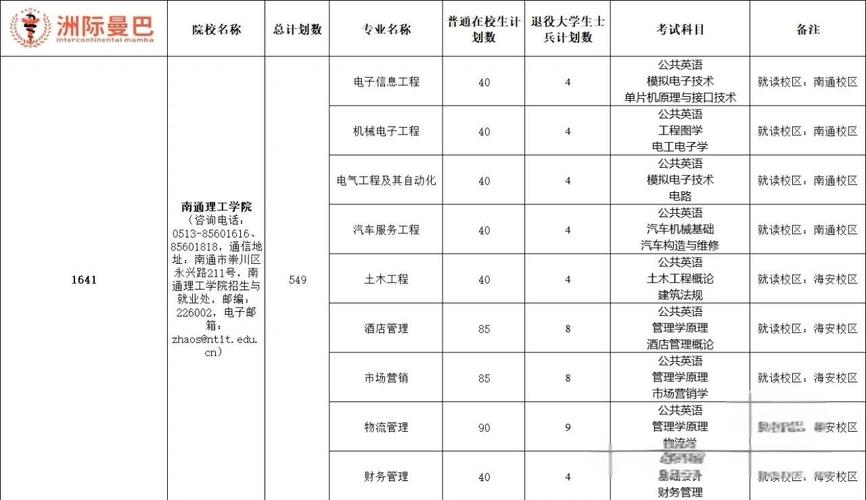 南通理工学院2025本科招生简章：计划招生人数、专业目录及学费  第1张