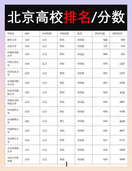 北京考多少分能上西北大学2026「附2022-2025录取分数线」  第1张