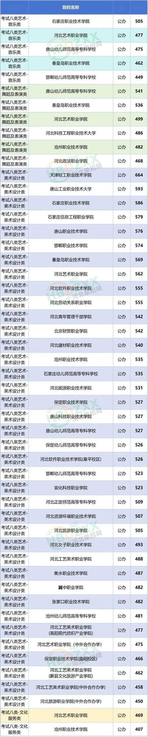 2026河北东方学院在河北各专业招生人数、录取分数线（附：招生计划表）  第1张