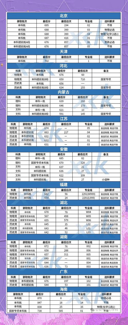 北京大学医学部在广西录取分数线及位次、招生人数「2023-2025招生计划」  第1张