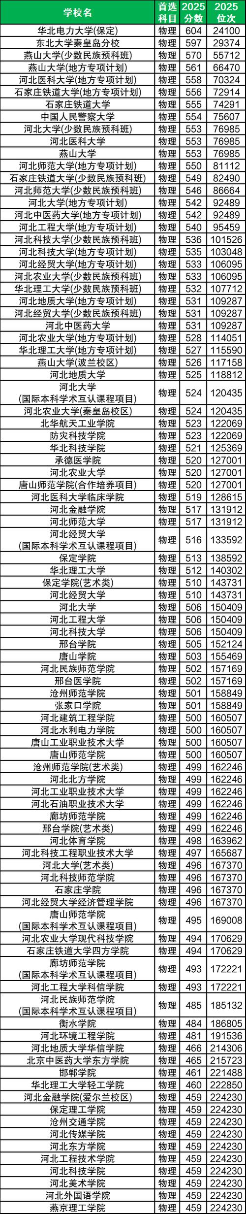 合肥城市学院各专业2026在河北招生人数、录取分数线（附：招生计划表）  第1张
