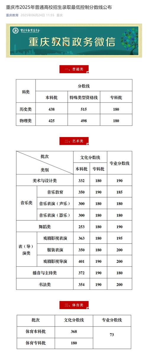 2026重庆考生多少分能上西安石油大学（附2022-2025录取分数线）  第1张