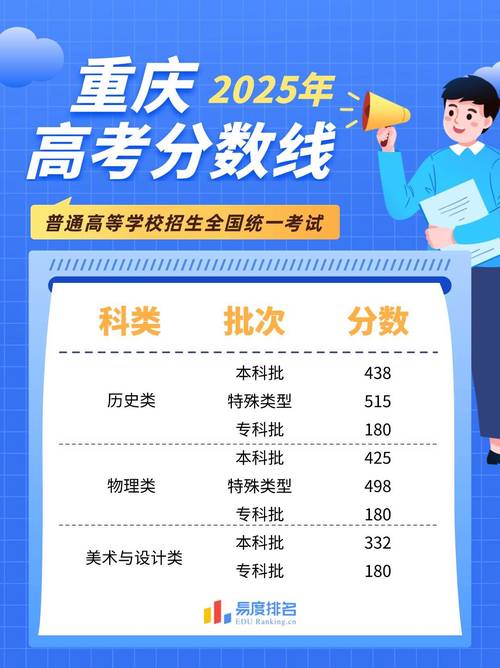 重庆考生多少分能上延安职业技术学院2026「附2022-2025录取分数线」  第1张