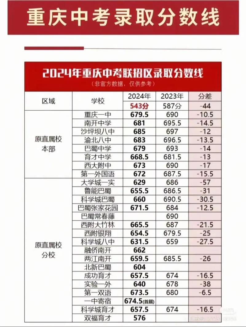 重庆考多少分能上西安航空职业技术学院2026（附2022-2025录取分数线）  第1张