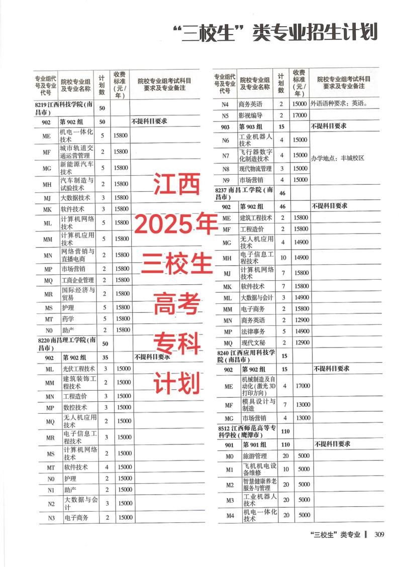 2025年赣南科技学院在宁夏录取分数线是多少（2025~2023近三年分数位次）  第1张