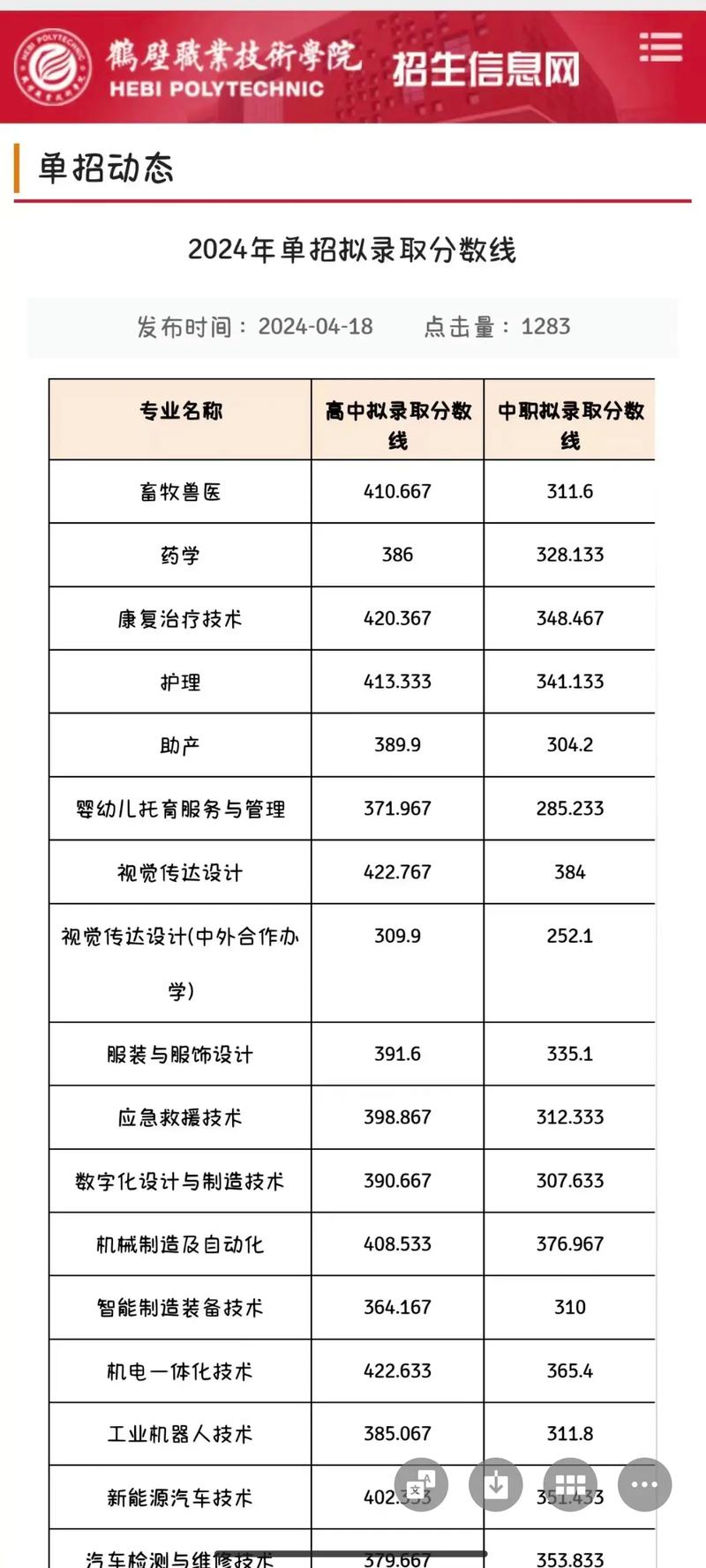 鹤壁职业技术学院在河北2026各专业招生人数、录取分数线（附：招生计划表）  第1张