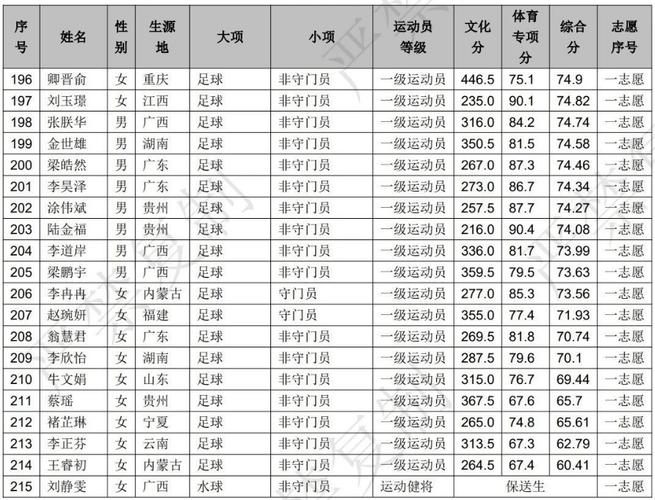 广西师范大学运动训练专业怎么样?排名好不好 第1张 广西师范大学运动训练专业怎么样?排名好不好 第1张