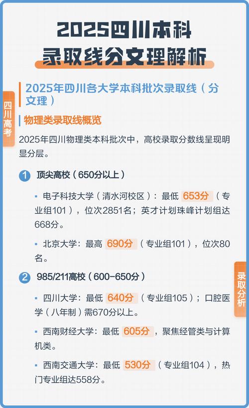 2025电子科技大学成都学院录取分数线公布（附2024投档线对比）  第1张