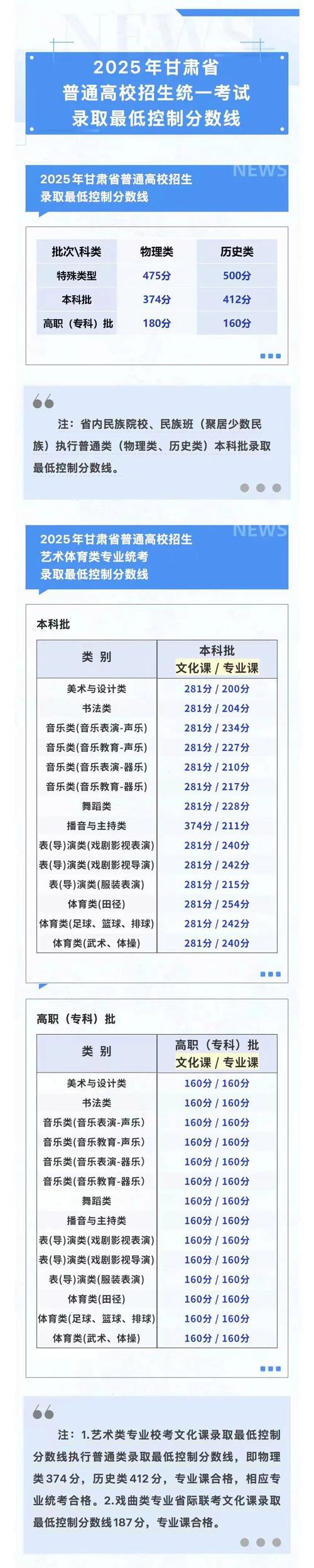 甘肃考多少分能上陕西学前师范学院2026「附2022-2025录取分数线」  第1张