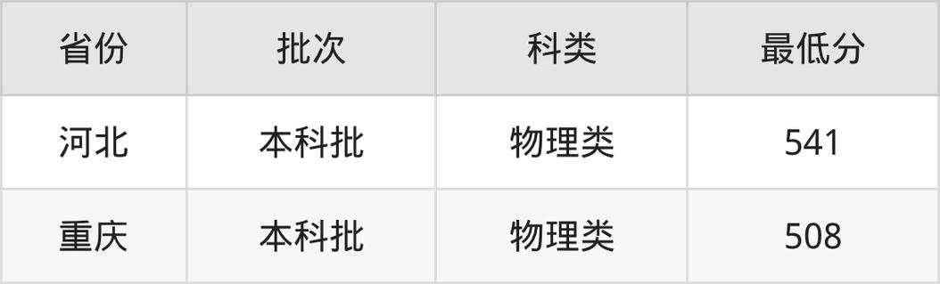 2025年景德镇学院在山东录取分数线是多少(2025~2023近三年分数位次) 第1张 2025年景德镇学院在山东录取分数线是多少(2025~2023近三年分数位次) 第1张