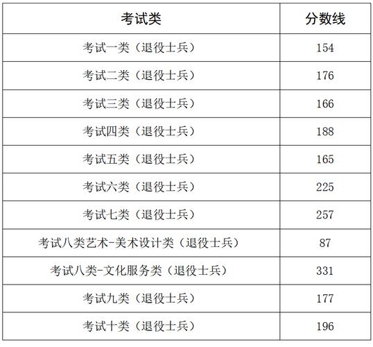 山东商务职业学院2026各专业在河北招生人数、录取分数线(附:招生计划表) 第1张 山东商务职业学院2026各专业在河北招生人数、录取分数线(附:招生计划表) 第1张