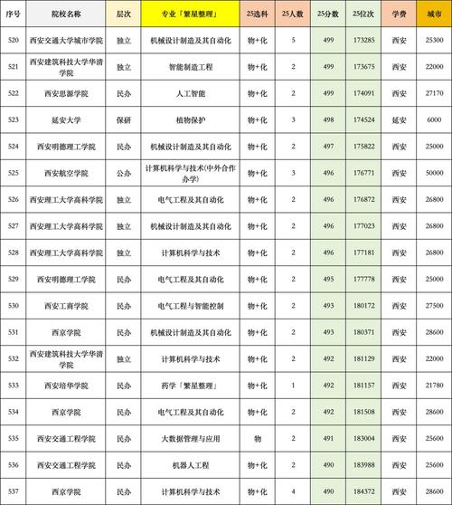 甘肃考生多少分能上陕西能源职业技术学院2026「附2022-2025录取分数线」 第1张 甘肃考生多少分能上陕西能源职业技术学院2026「附2022-2025录取分数线」 第1张