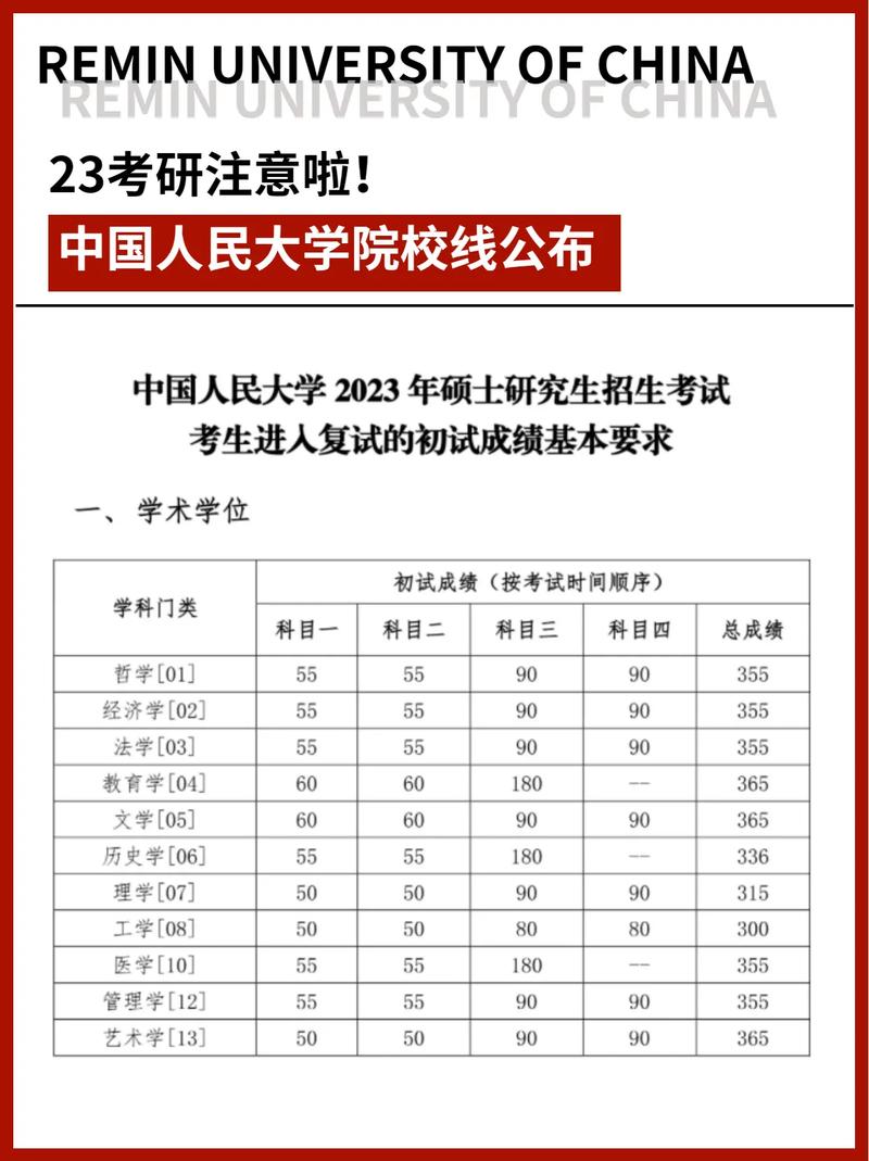 中国人民大学在北京录取分数线、位次、招生人数（2023-2025招生计划）  第1张