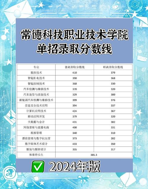 2026常德职业技术学院在河北各专业招生人数、录取分数线(附:招生计划表) 第1张 2026常德职业技术学院在河北各专业招生人数、录取分数线(附:招生计划表) 第1张