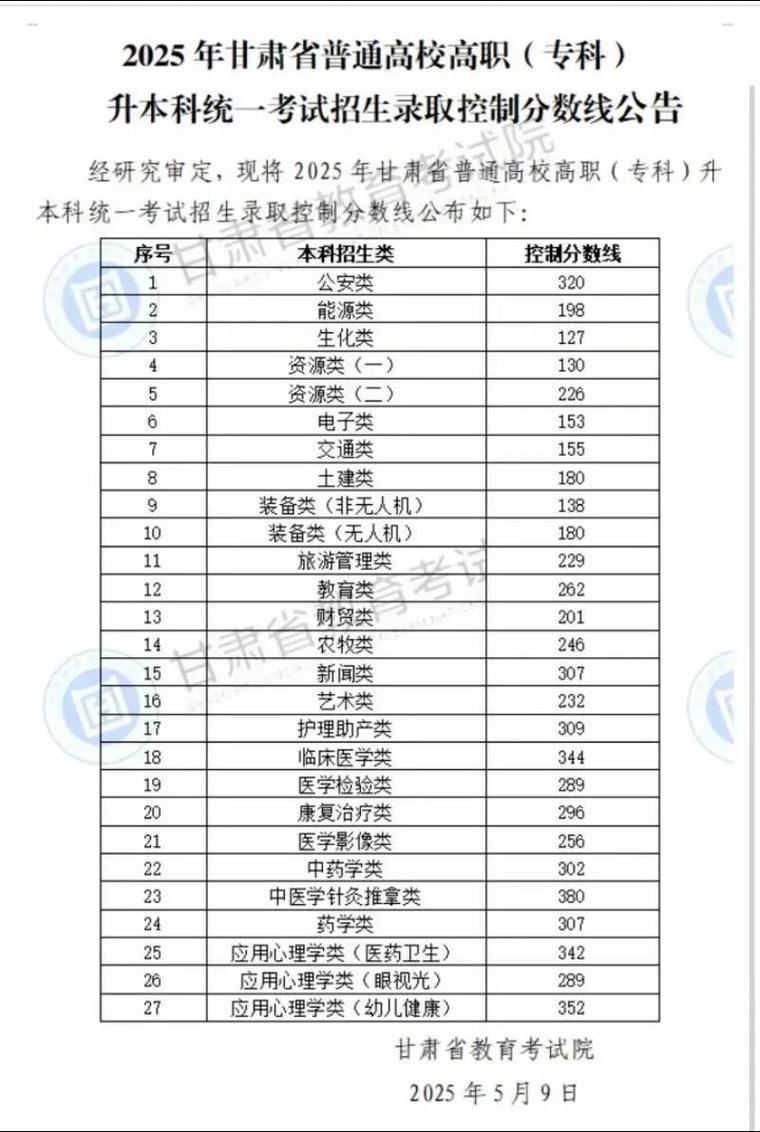 2026甘肃考生多少分能上陕西铁路工程职业技术学院(附2022-2025录取分数线) 第1张 2026甘肃考生多少分能上陕西铁路工程职业技术学院(附2022-2025录取分数线) 第1张