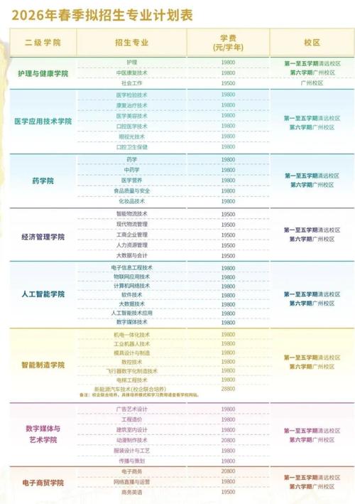 广东食品药品职业学院在河北各专业招生人数、录取分数线2026(附:招生计划表) 第1张 广东食品药品职业学院在河北各专业招生人数、录取分数线2026(附:招生计划表) 第1张