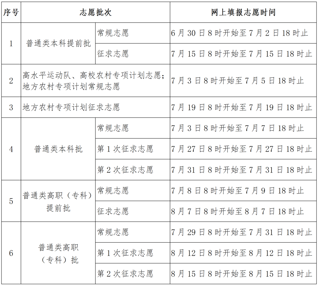 高考多久开始填志愿?2026年志愿填报时间表(全国汇总) 第5张 高考多久开始填志愿?2026年志愿填报时间表(全国汇总) 第5张