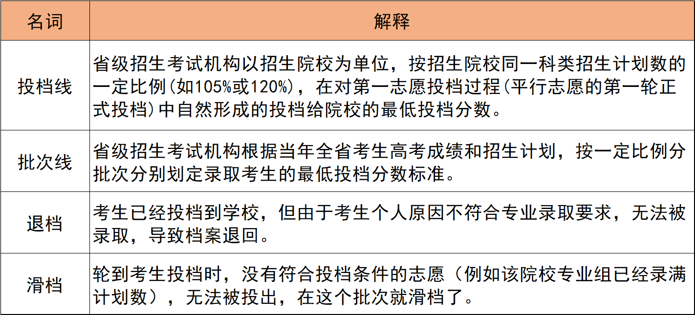 高考多久开始填志愿?2026年志愿填报时间表(全国汇总) 第6张 高考多久开始填志愿?2026年志愿填报时间表(全国汇总) 第6张