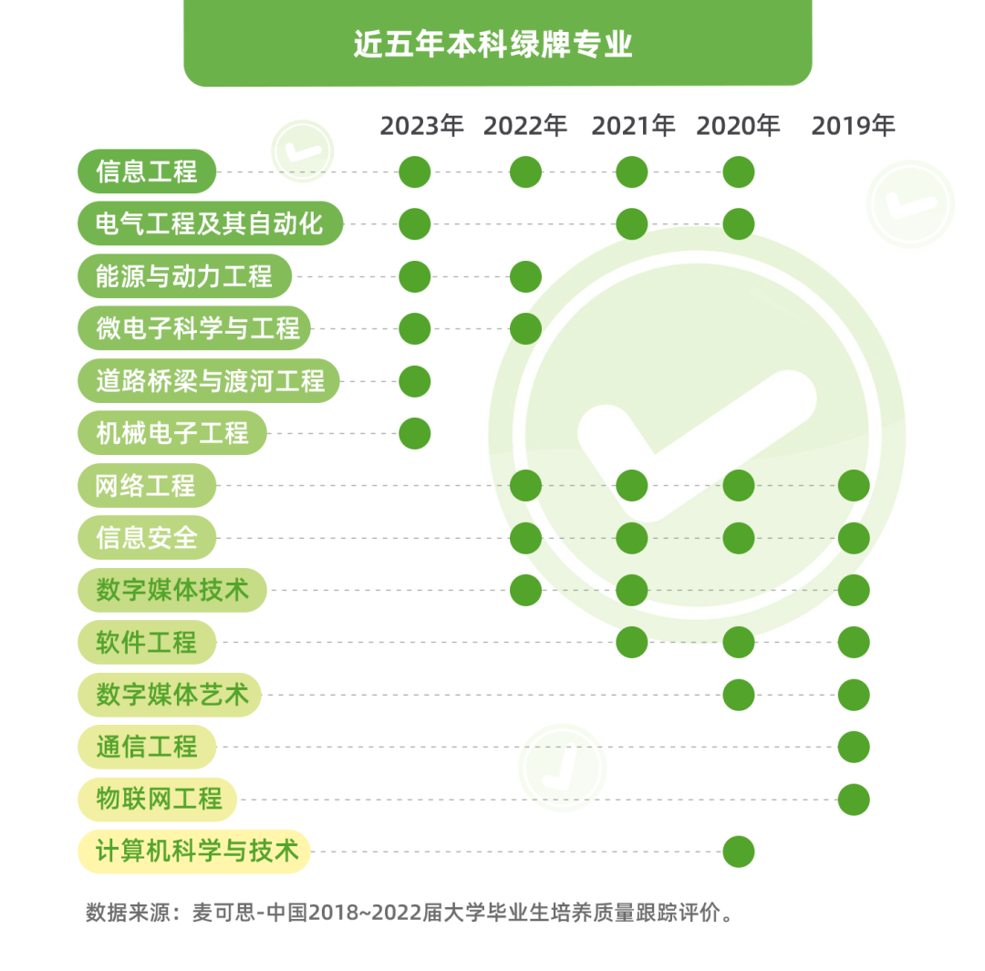 高考多久开始填志愿?2026年志愿填报时间表(全国汇总) 第7张 高考多久开始填志愿?2026年志愿填报时间表(全国汇总) 第7张