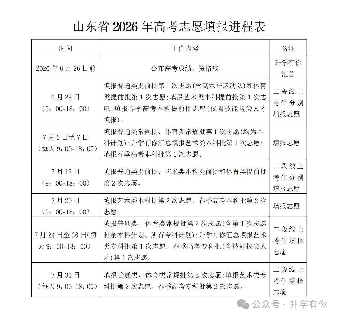 2026年高考志愿填报时间和截止时间:全国30省汇总 第2张 2026年高考志愿填报时间和截止时间:全国30省汇总 第2张