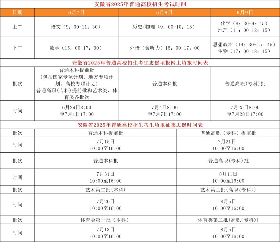 2026年高考志愿填报时间和截止时间：全国30省汇总  第5张