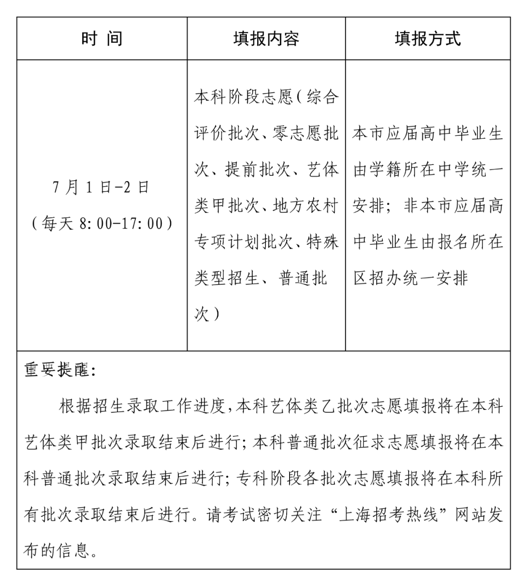 2026年高考志愿填报时间和截止时间：全国30省汇总  第9张