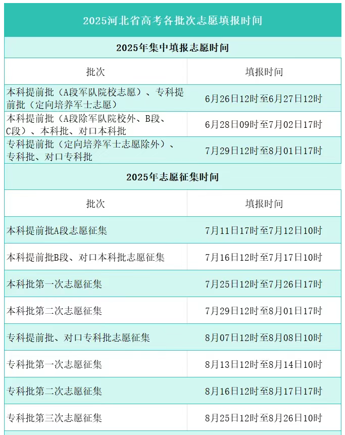 2026年高考志愿填报时间和截止时间：全国30省汇总  第7张