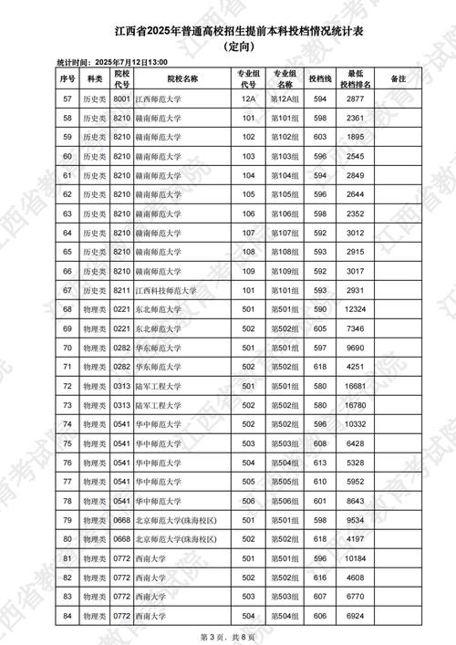 江西科技师范大学2025年在山西录取分数线是多少(2025~2023近三年分数位次) 第1张 江西科技师范大学2025年在山西录取分数线是多少(2025~2023近三年分数位次) 第1张