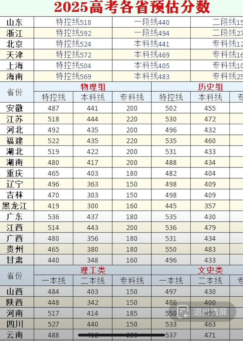 景德镇陶瓷大学2025年在山西录取分数线是多少(2025~2023近三年分数位次) 第1张 景德镇陶瓷大学2025年在山西录取分数线是多少(2025~2023近三年分数位次) 第1张