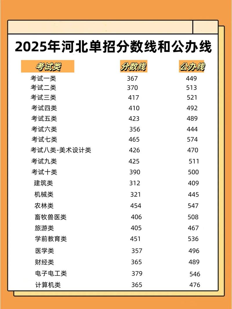 怀化职业技术学院在河北各专业招生人数、录取分数线2026（附：招生计划表）  第1张