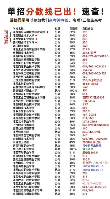 江西外语外贸职业学院在山西录取分数线2025年是多少(2025~2023近三年分数位次) 第1张 江西外语外贸职业学院在山西录取分数线2025年是多少(2025~2023近三年分数位次) 第1张