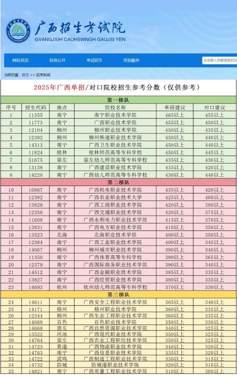广西考生多少分能上西北工业大学2026「附2022-2025录取分数线」 第1张 广西考生多少分能上西北工业大学2026「附2022-2025录取分数线」 第1张
