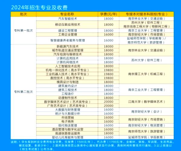 昆山登云科技职业学院2025专科招生简章:计划招生人数、专业目录及学费 第1张 昆山登云科技职业学院2025专科招生简章:计划招生人数、专业目录及学费 第1张
