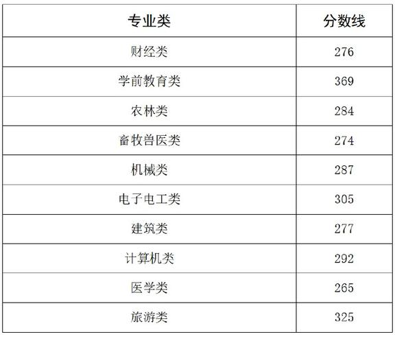 石嘴山工贸职业技术学院在河北各专业招生人数、录取分数线2026（附：招生计划表）  第1张